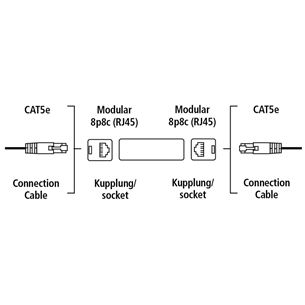 Adapteris Hama RJ45 - RJ45