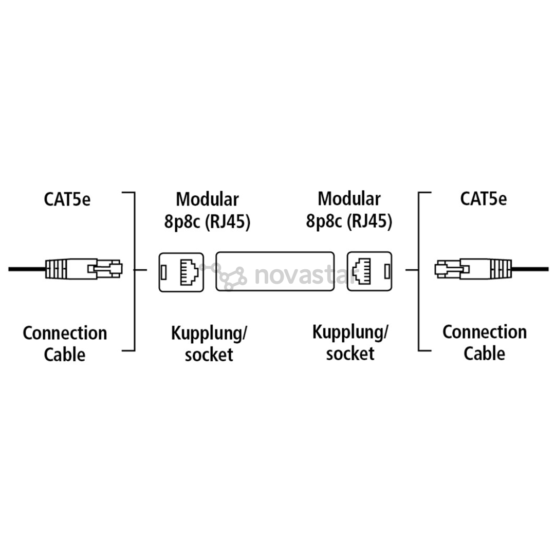 Adapteris Hama RJ45 - RJ45