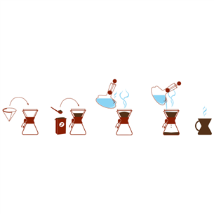 Chemex Three Cup Classic, прозрачный - Графин для кофе