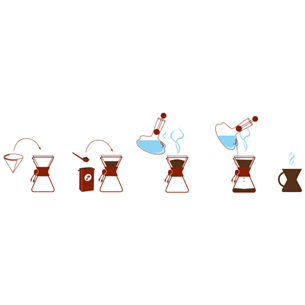 Chemex Three Cup Classic, transparent - Coffee decanter