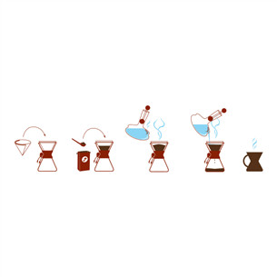Kavinukas Chemex Three Cup Classic CM-6A