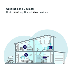 Namų tinklo Wi-Fi sistema TP-Link Deco M5