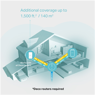 Maršrutizatorius TP-Link Deco M3W