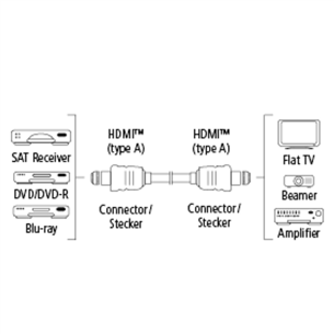 Laidas Hama HDMI 3m, 00122118