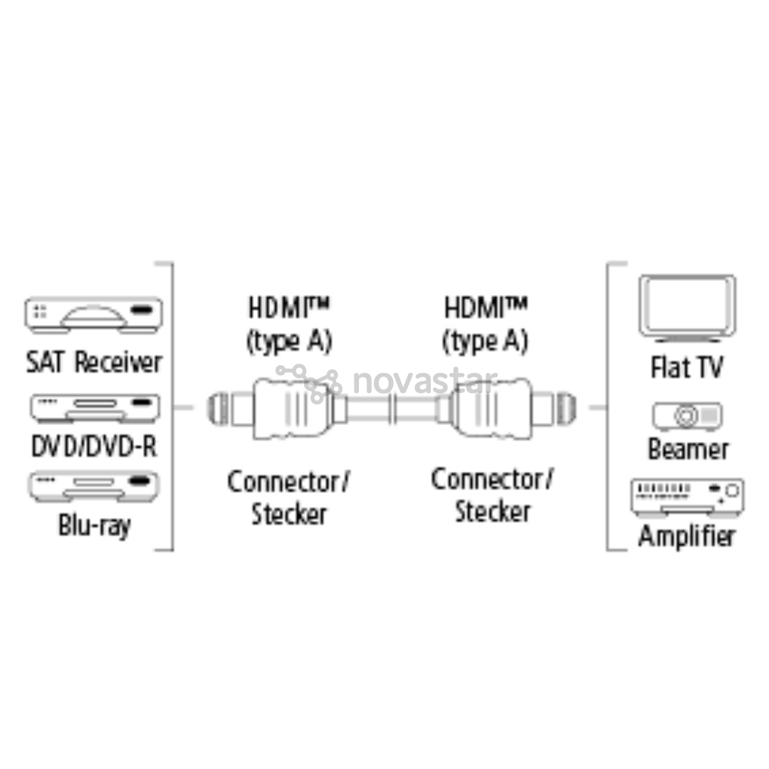 Laidas Hama HDMI 3m, 00122118