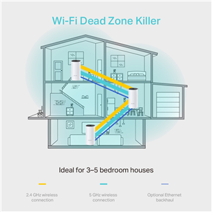 Maršrutizatorius TP-Link Deco M4 (3-Pack), Mesh System