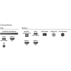 Philips PUS7556, 65", 4K UHD, LED LCD, боковые ножки, серебристый - Телевизор