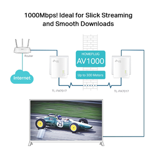 Interneto ryšio stiprintuvas TP-Link AV1000 Passthrough Powerline