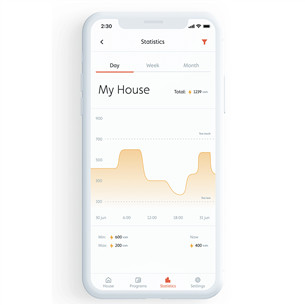 Mill Gentle Air WiFi, 1500 W, white - Oil heater