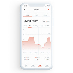 Mill Gentle Air WiFi, 1500 W, white - Oil heater