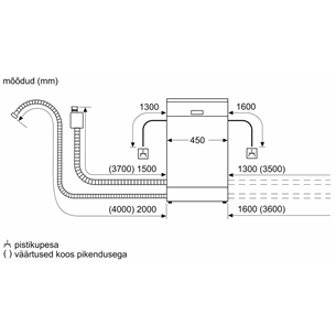 Bosch Serie 2, 10 place settings - Built-in Dishwasher