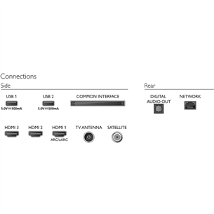 Philips PUS7607, 50'', 4K UHD, LED LCD, боковые ножки, черный - Телевизор