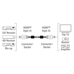Laidas Hama Premium HDMI Cable with Ethernet, 1,5 m