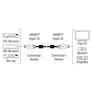 Hama Premium HDMI Cable with Ethernet, 1,5 m, black - Cable