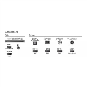 Televizorius Philips 58PUS8517/12