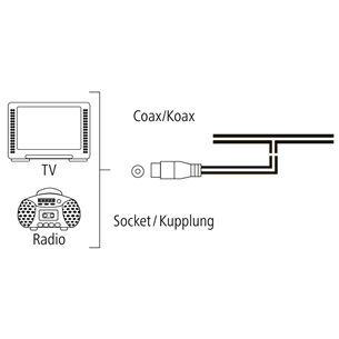 Radio antena Hama Dipole, coax