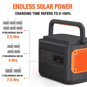 Jackery Explorer 2000 Pro Portable Power Station, 2160 Wh - Power station