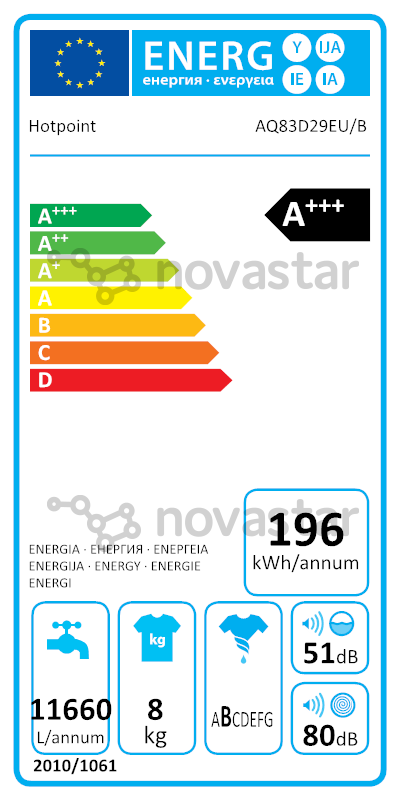 energy-label
