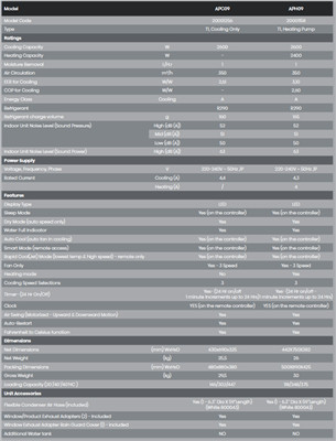 Hisense, 2600 W, baltas - Mobilus kondicionierius