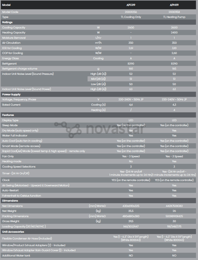 Hisense, 2600 W, baltas - Mobilus kondicionierius