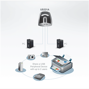 ATEN US221A, 2-Port USB 2.0 Peripheral Switch - KWM Jungiklis