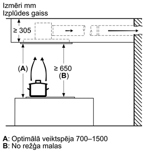 Bosch, 798 m³/h, width 90 cm, inox - Ceiling Cooker Hood