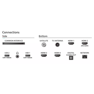 Philips The One PUS8959, 55'', 4K UHD, LED LCD, juodas - Televizorius