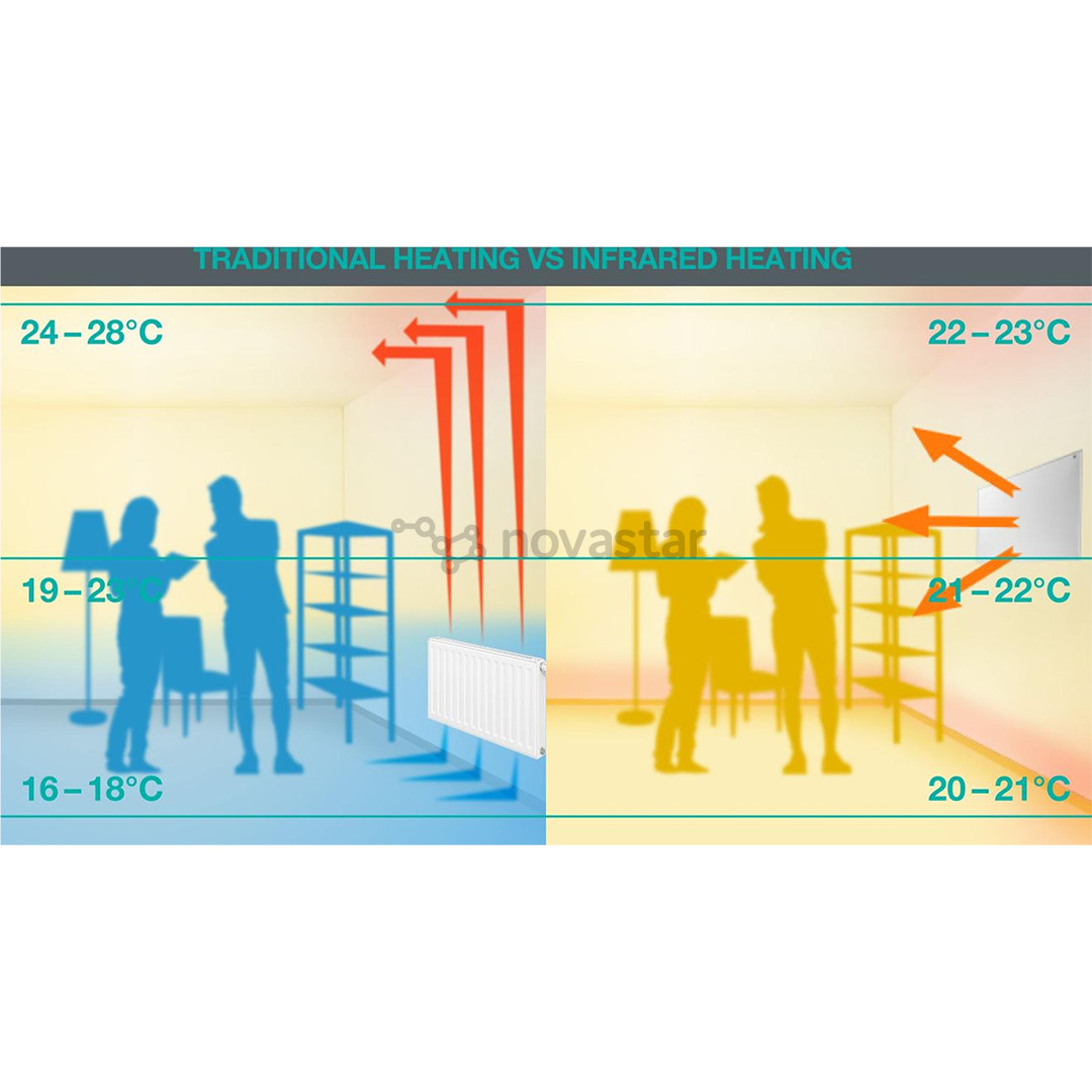 Infraraudonųjų spindulių šildytuvas Gorenje, 540 W, baltas