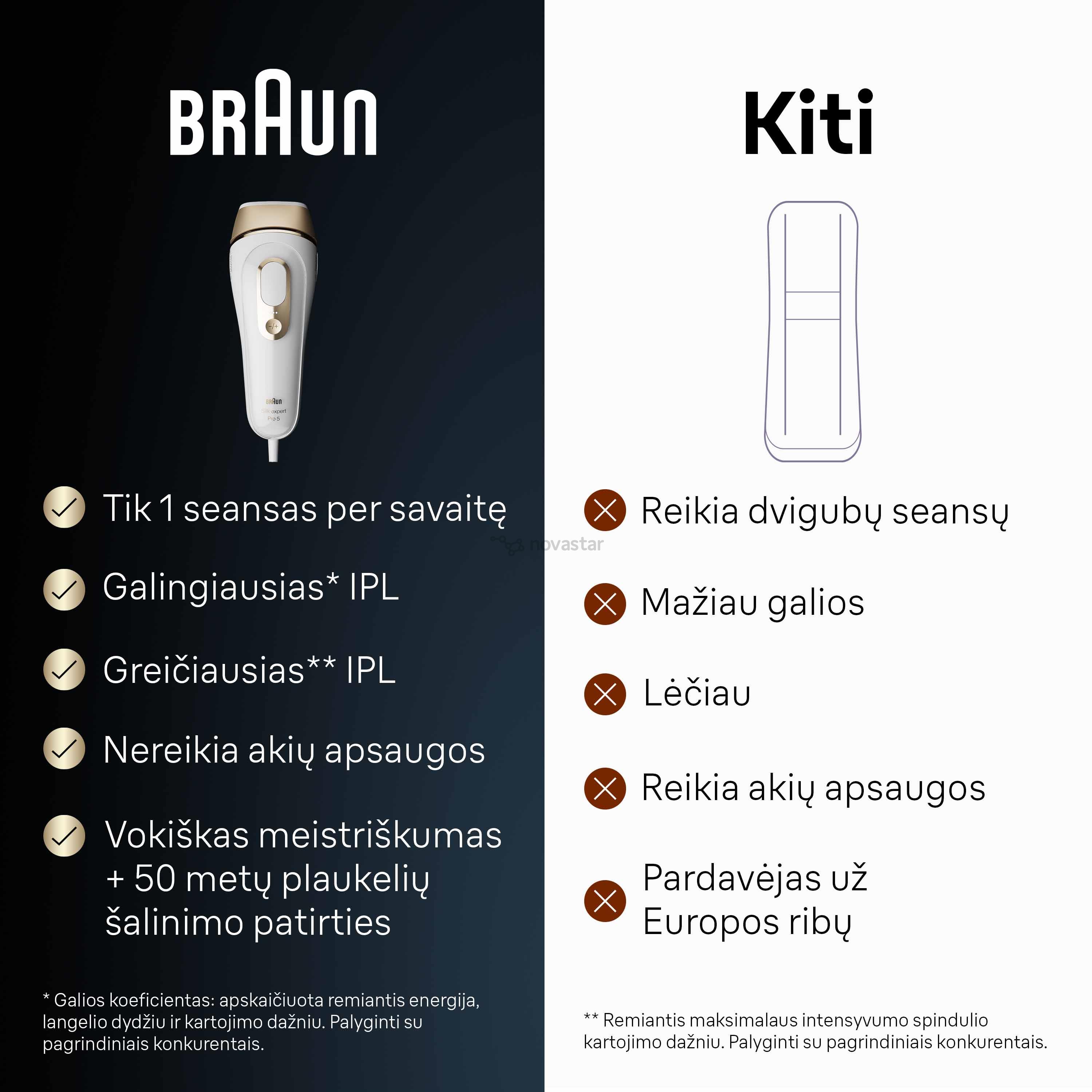 Braun Silk-expert Pro 5, white/golden - IPL Hair removal