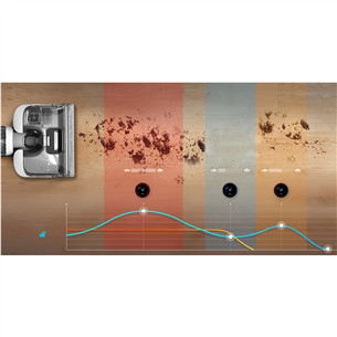 Tineco Floor One S5 Stretch Extreme, белый/черный - Беспроводная швабра