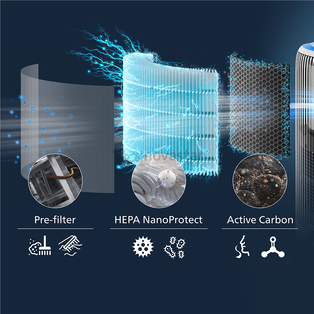 Philips, 3400 Series, HEPA NanoProtect - Фильтр для очистителя воздуха