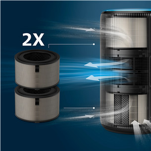 Philips, 4200 Series, HEPA NanoProtect, 2 vnt. - Filtrai oro valytuvui