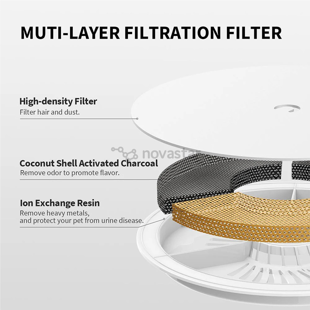 Petkit EverSweet 3 Pro, white - Pet water fountain