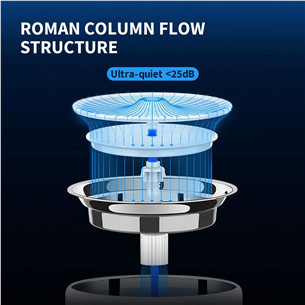 Petkit EverSweet 3 Pro, white - Pet water fountain