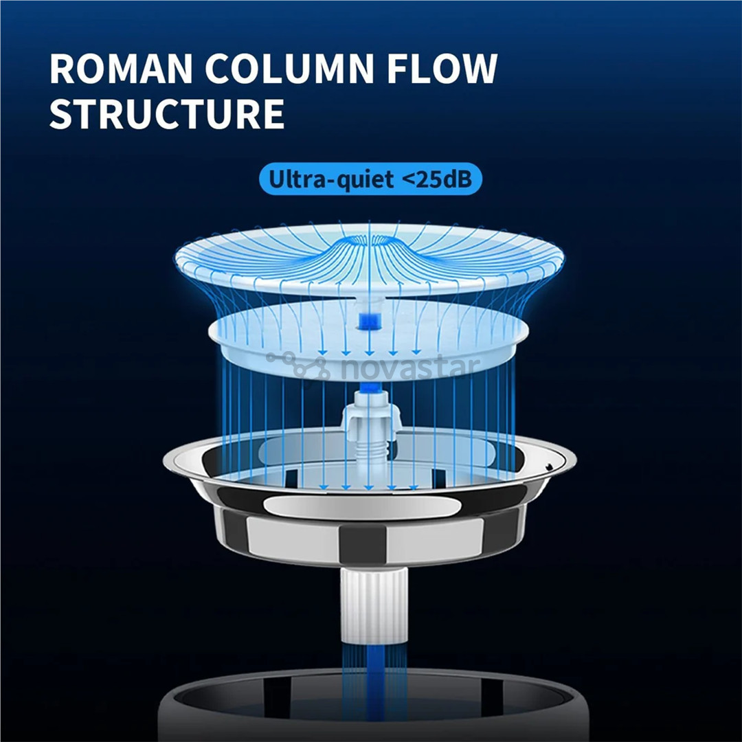 Petkit EverSweet 3 Pro, white - Pet water fountain