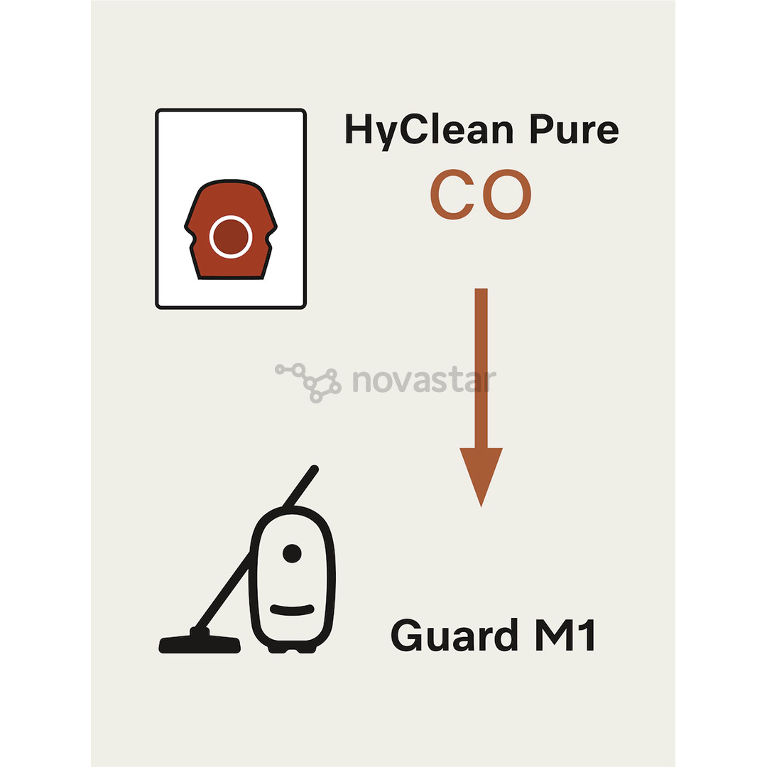 Miele CO XL HyClean Pure, Guard M1, 8 шт. - Мешки-пылесборники