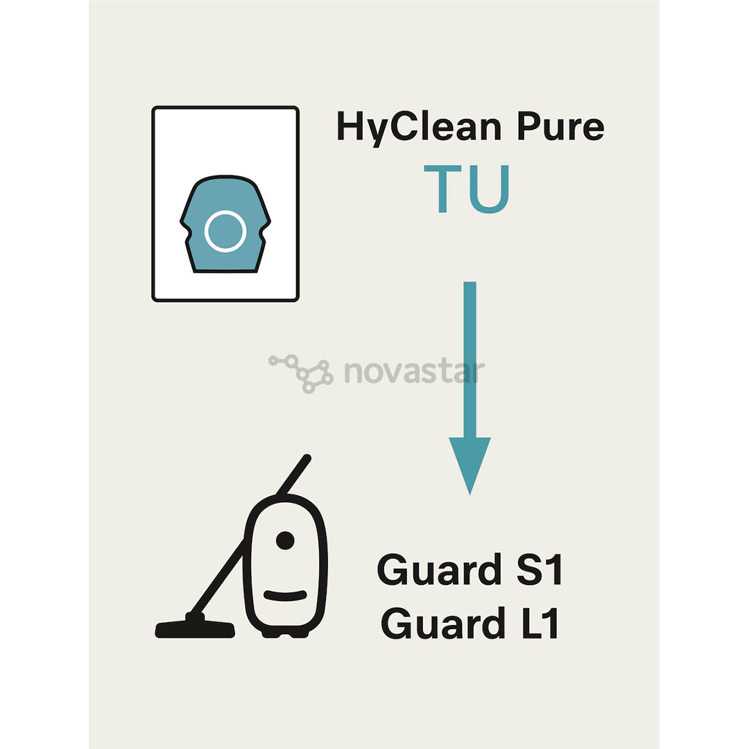 Miele TU XL HyClean Pure, Guard L1 & Guard S1, 8 vnt. - Dulkių maišeliai