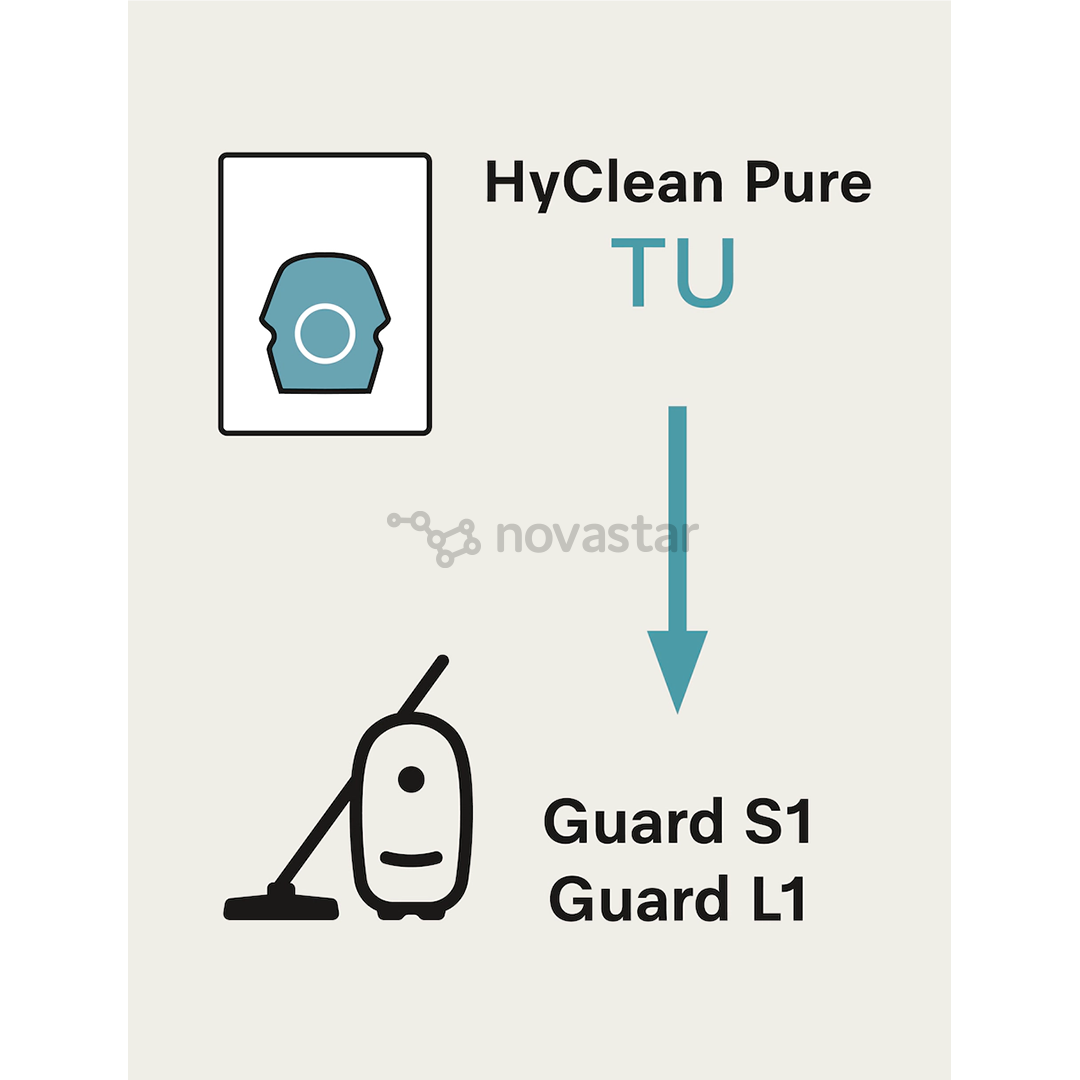 Miele TU XL HyClean Pure, Guard L1 & Guard S1, 8 vnt. - Dulkių maišeliai