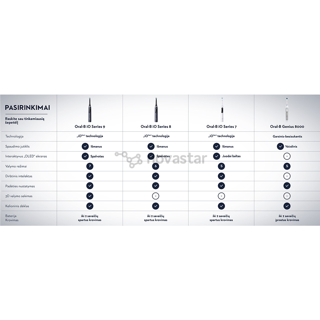 Elektrinis dantų šepetėlis Braun Oral-B iO 7, kelioninis dėklas, baltas