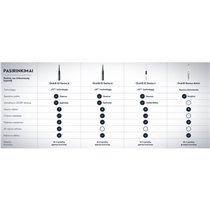 Elektrinis dantų šepetėlis Braun Oral-B iO 7, kelioninis dėklas, juodas/pilkas
