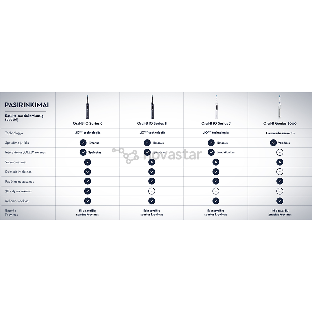 Braun Oral-B iO 8 Duo, 2 vnt., juodas/baltas - Elektriniai dantų šepetėliai
