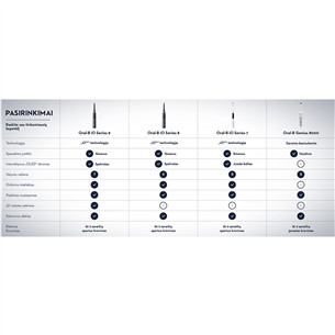 Braun Oral-B iO 9 Black Onyx - Elektrinis dantų šepetėlis