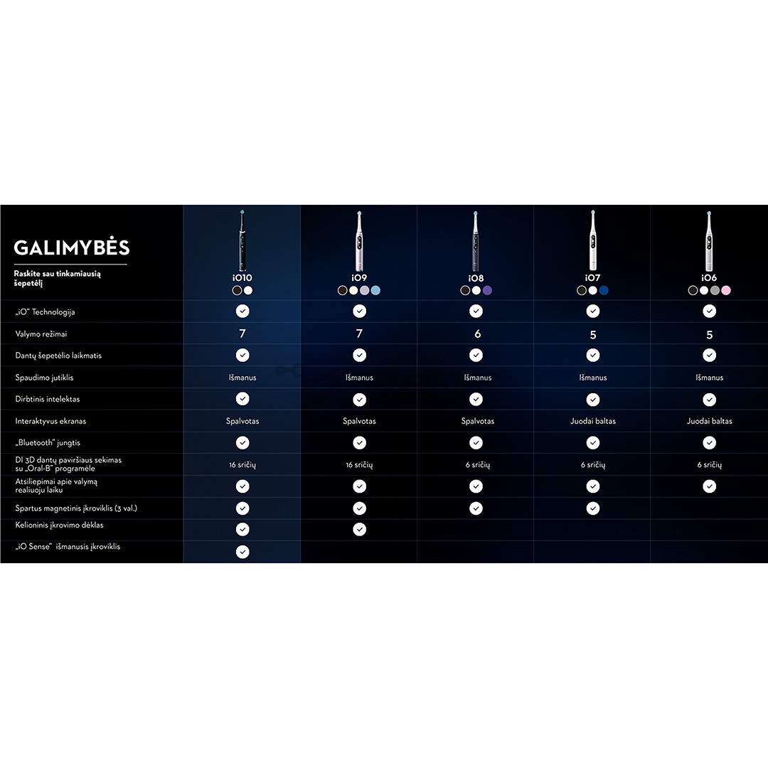 Braun Oral-B iO 10, baltas - Elektrinis dantų šepetėlis