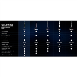 Braun Oral-B iO 10, juodas - Elektrinis dantų šepetėlis