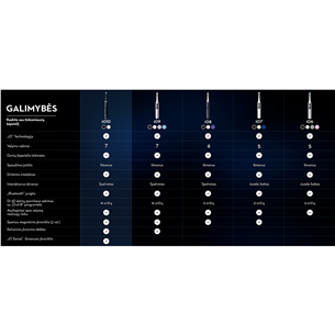 Braun Oral-B iO 10, черный - Электрическая зубная щетка