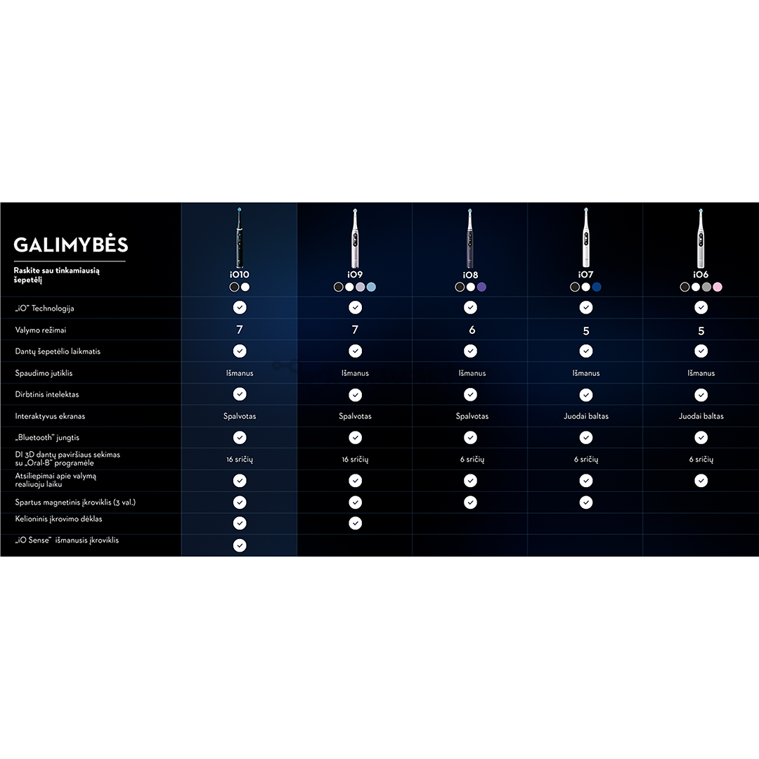 Braun Oral-B iO 10, черный - Электрическая зубная щетка