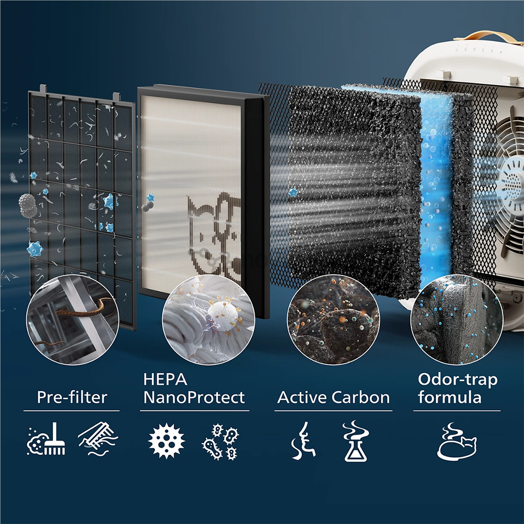 Philips PureProtect Pet 3000 Series, baltas - Oro valytuvas