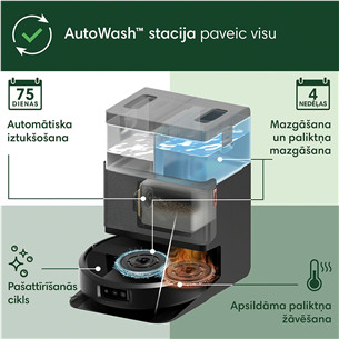 iRobot Roomba® Plus 505 Combo, Wet & Dry, black - Robot vacuum cleaner