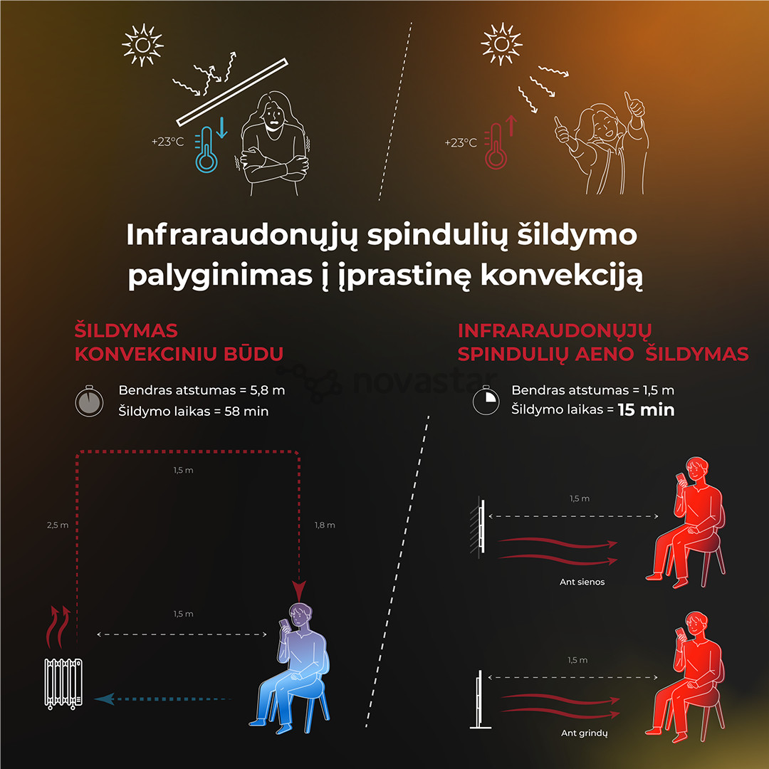 Aeno, 700 Вт, черный - Умный электрический радиатор
