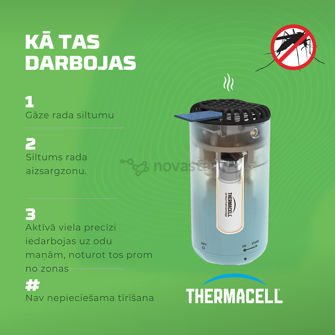 Thermacell Halo Mini, white - Mosquito repeller